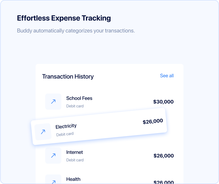 Financial Analysis